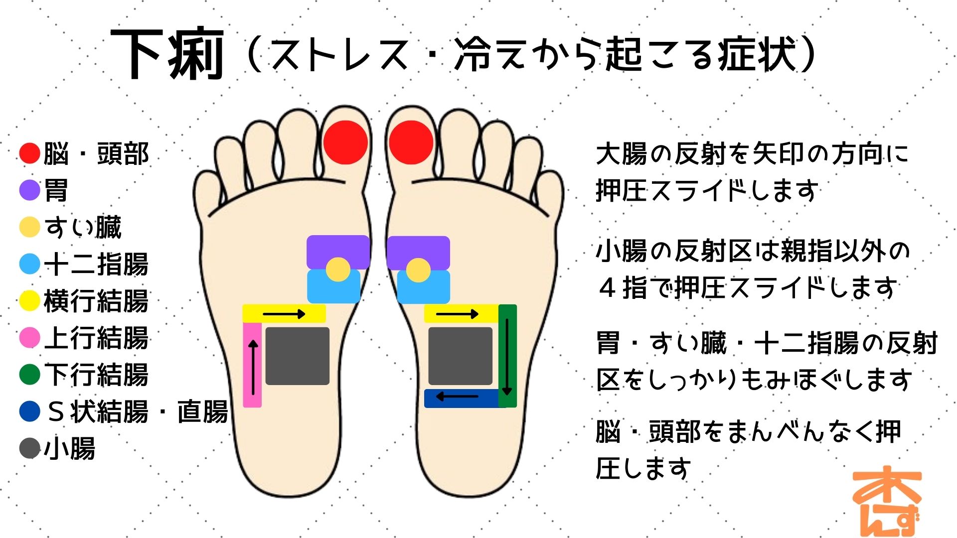 下痢予防の反射区の図