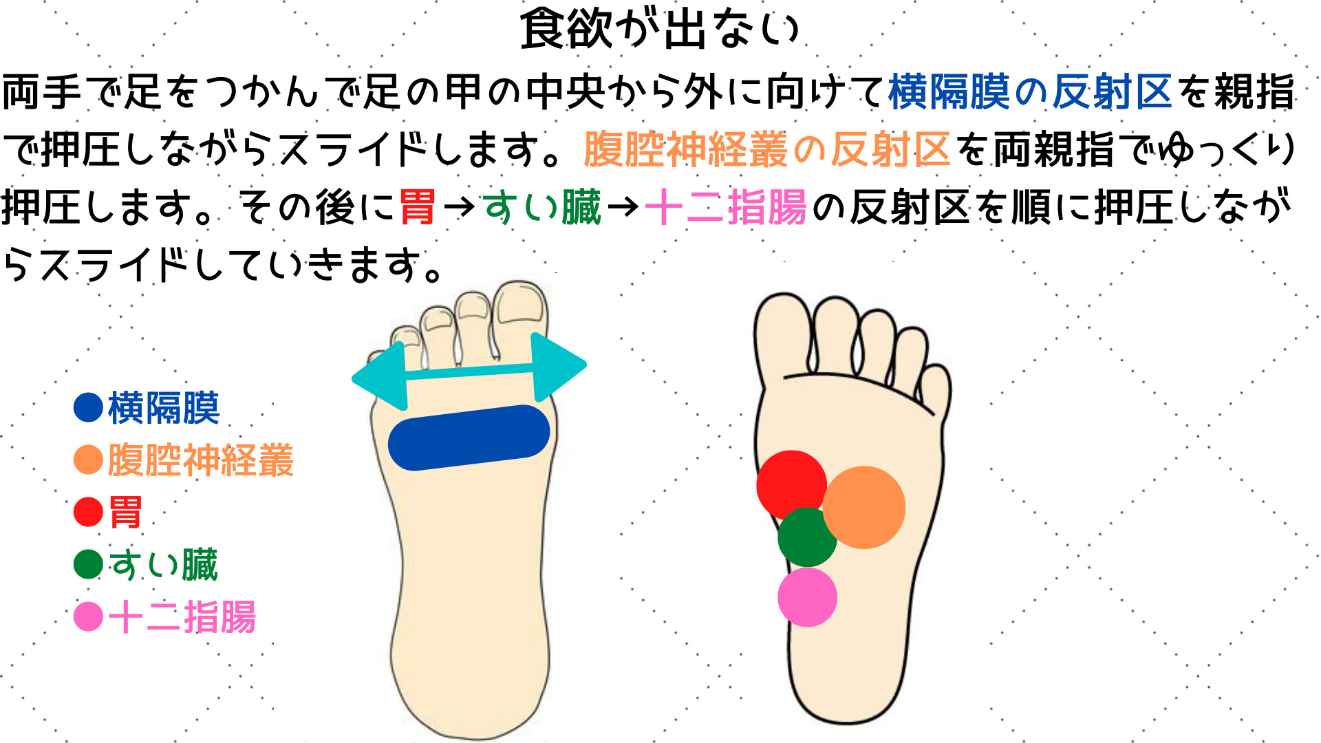 食欲不振の反射区の図